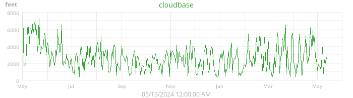 cloudbase